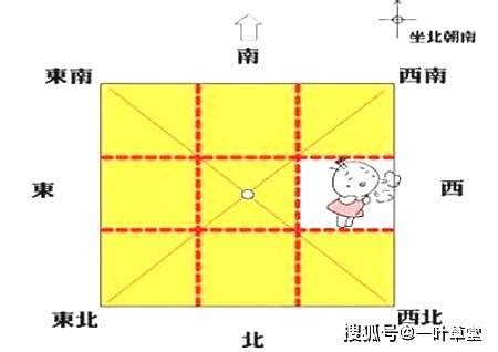 震位|最详细的八卦空间方位全解（2020最新图解版）